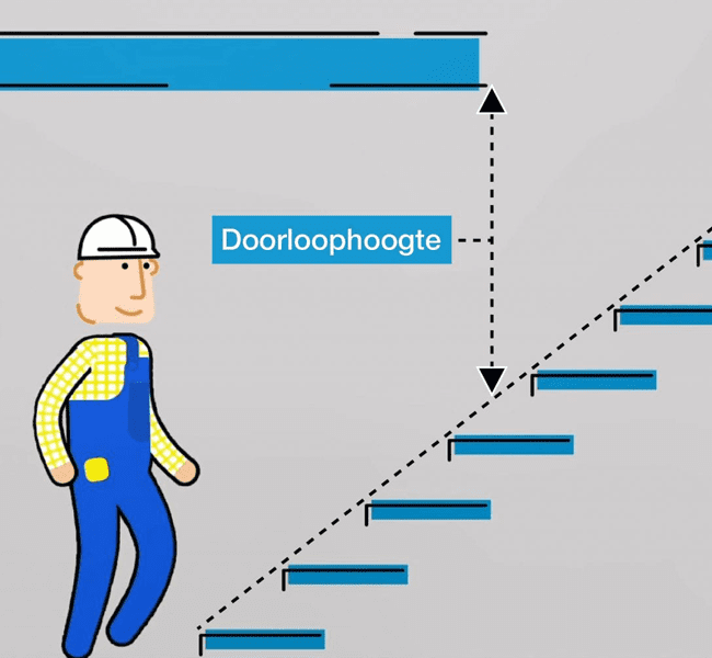 Alles over de doorloophoogte trap - Trappenmaat